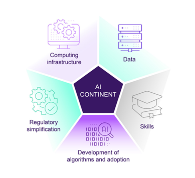 歐盟委員會發布《人工智慧大陸行動計畫》