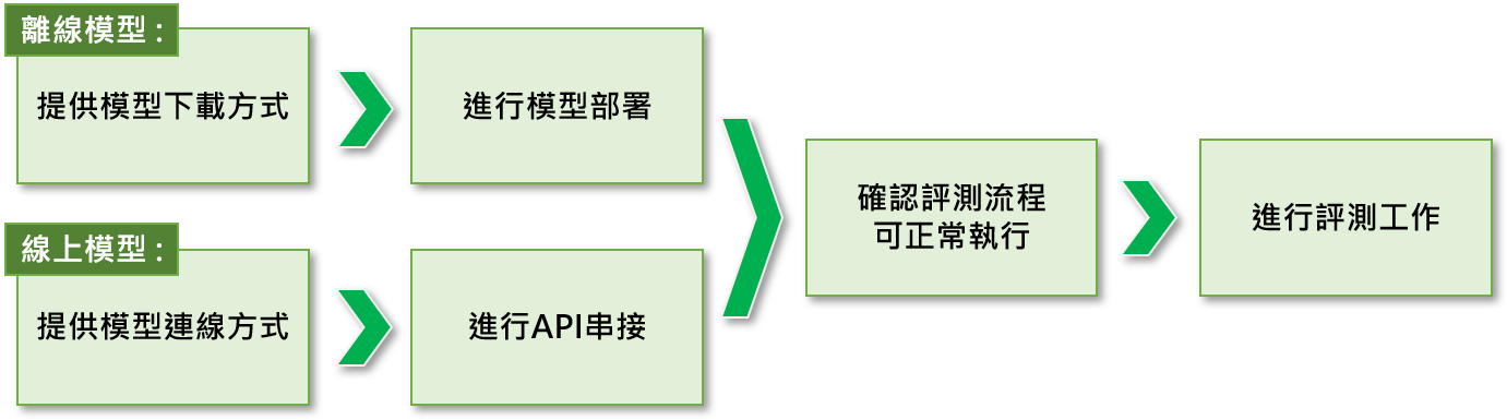 (無圖片)