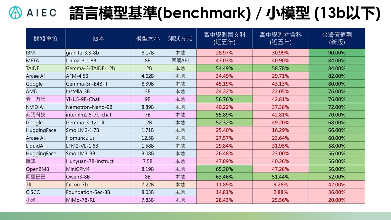 (無圖片)